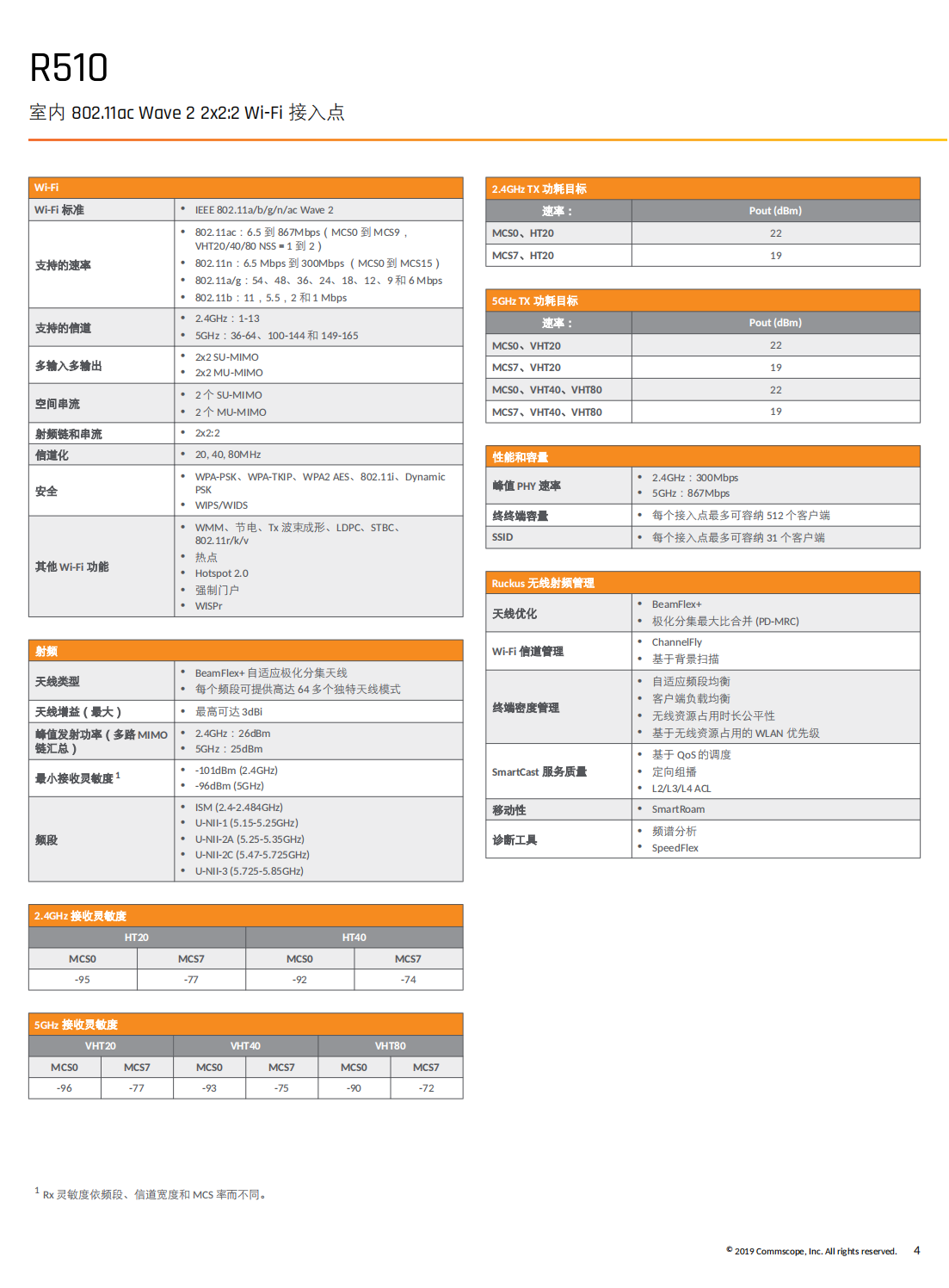 RUCKUS R510 Data Sheet - Simplified Chinese_03.png