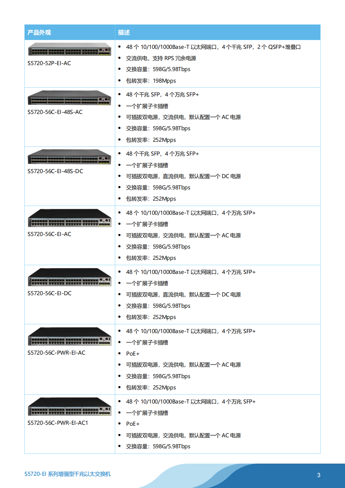 華為 S5720-EI系列交換機彩頁(yè)_02.png