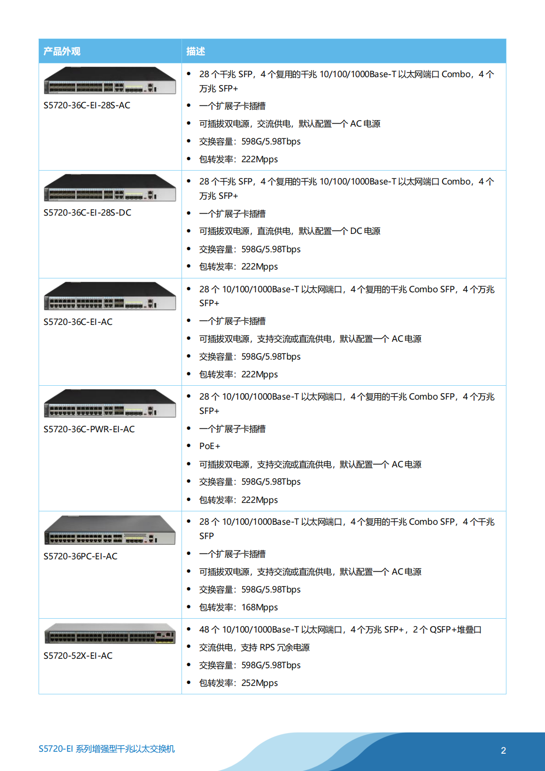 華為 S5720-EI系列交換機彩頁(yè)_01.png