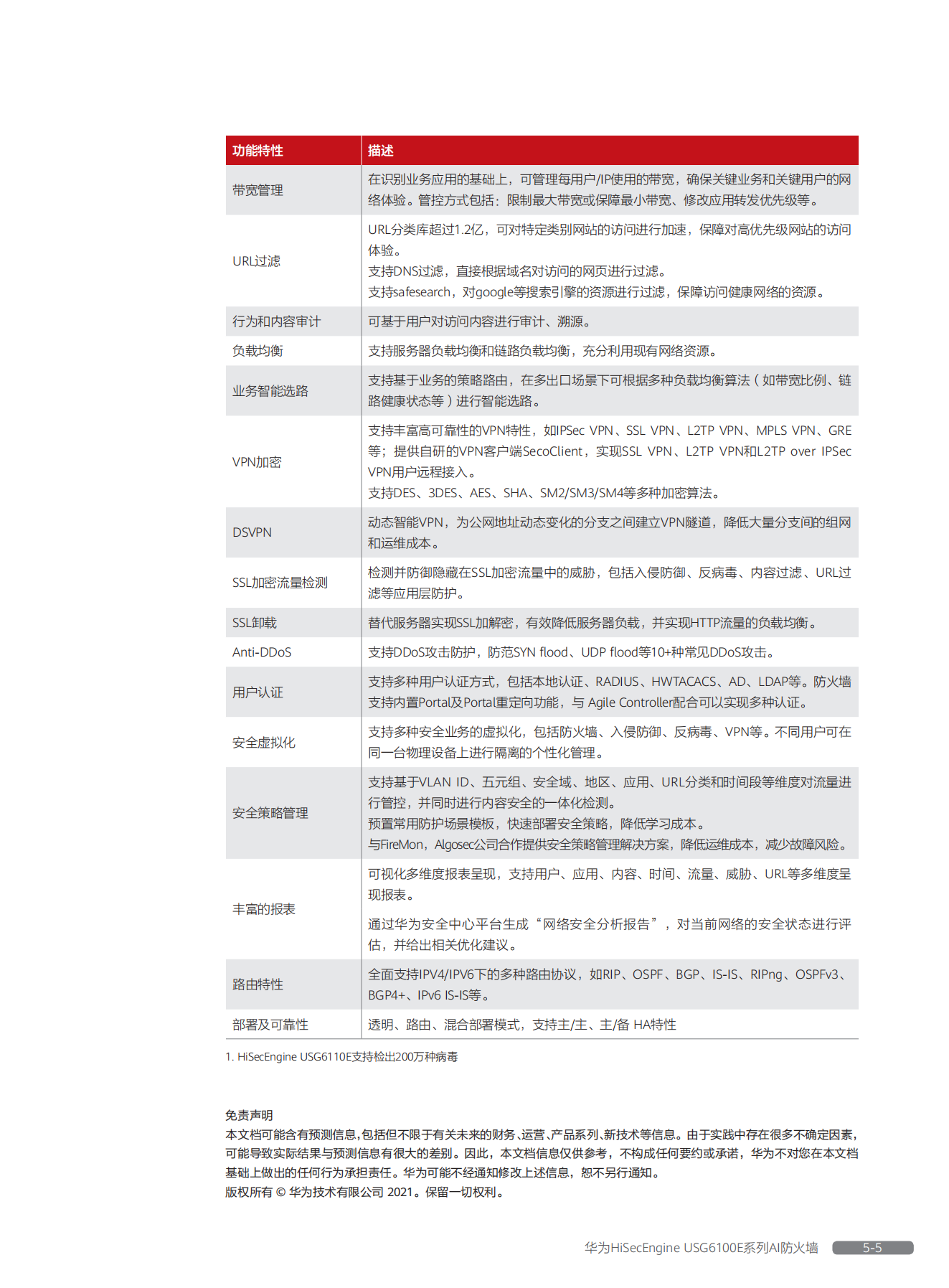 華為HiSecEngine USG6100E系列AI防火墻彩頁(yè)_04.png