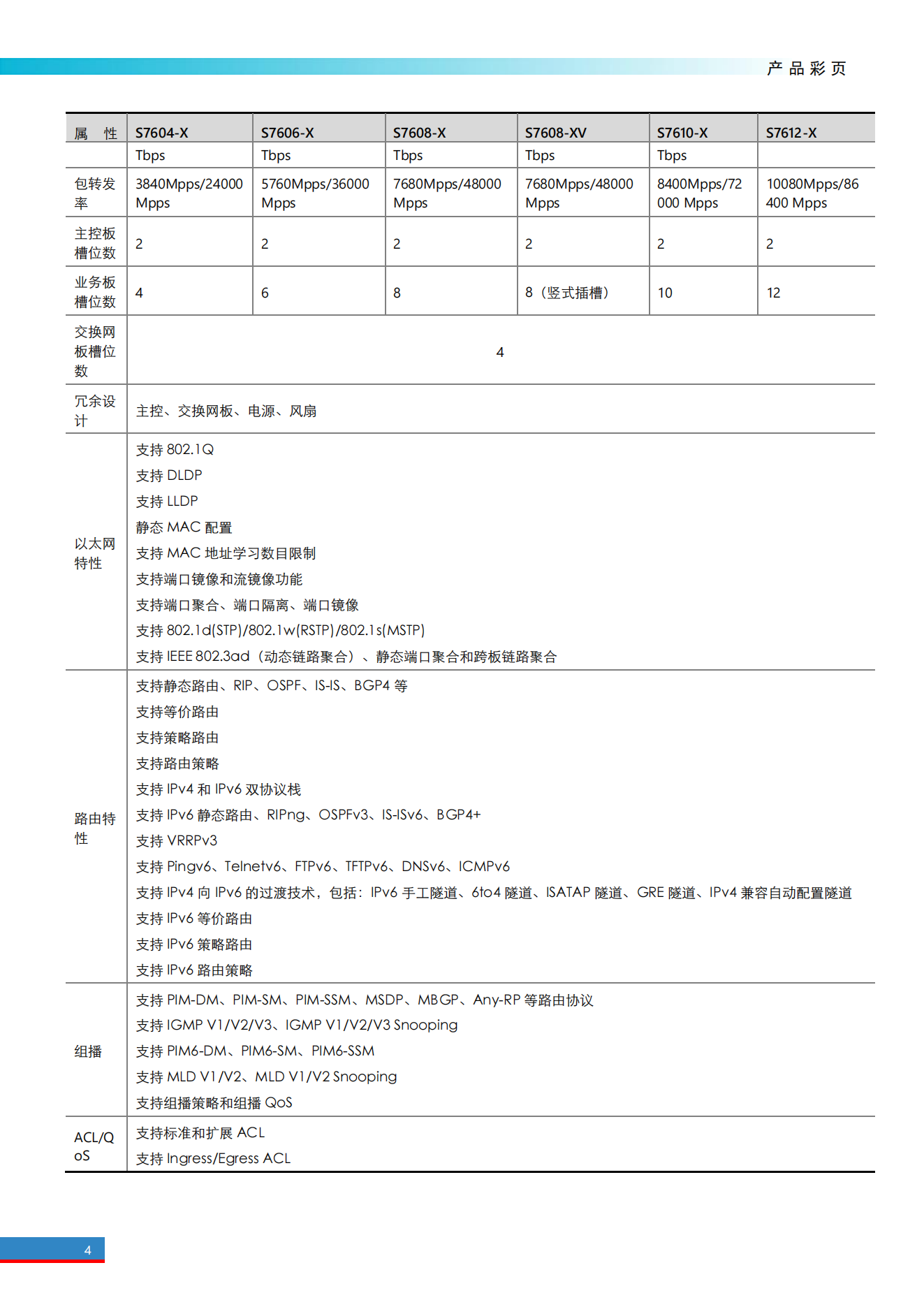 H3C S7600X系列以太網(wǎng)核心交換機(jī)產(chǎn)品彩頁(yè)_03.png