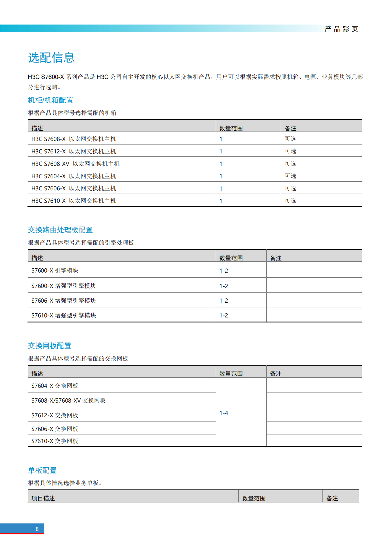 H3C S7600X系列以太網(wǎng)核心交換機產(chǎn)品彩頁(yè)_07.png