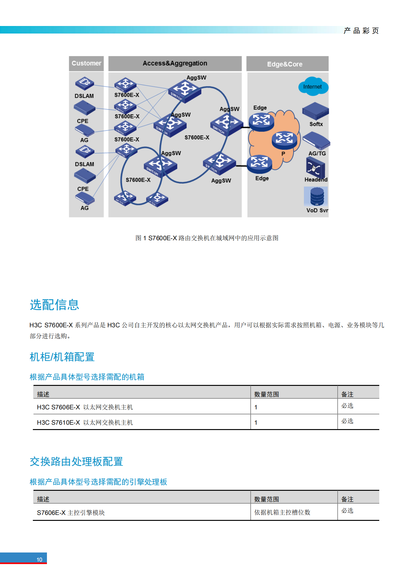 H3C S7600E X系列運營(yíng)級高端路由交換機彩頁(yè)_09.png